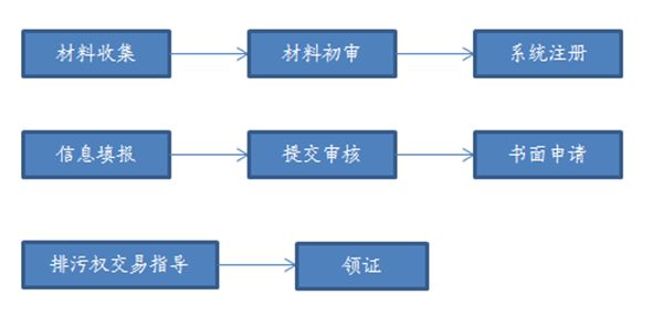 10-1